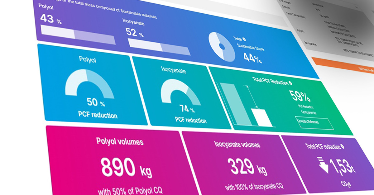 CQ-Configurator interface_Real-time visualization of CO₂ impact and sustainable material share for polyurethane foam applications_Shown values are simplified examples based on arbitrary data.